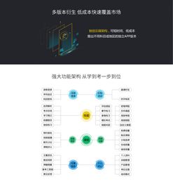 移動(dòng)教育培訓(xùn)中的人工智能應(yīng)用軟件開(kāi)發(fā) 技術(shù)賦能與未來(lái)展望